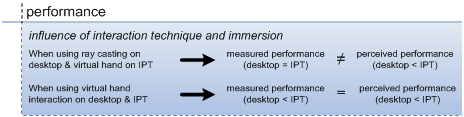 Figure 7-1: Correlation diagram of perceived and measured performance