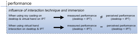 Figure 7-1: Correlation diagram of perceived and measured performance Figure 7-1: Correlation diagram of perceived and measured performance