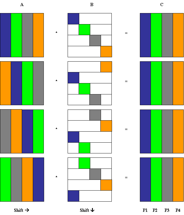 parallel matrix multiplication